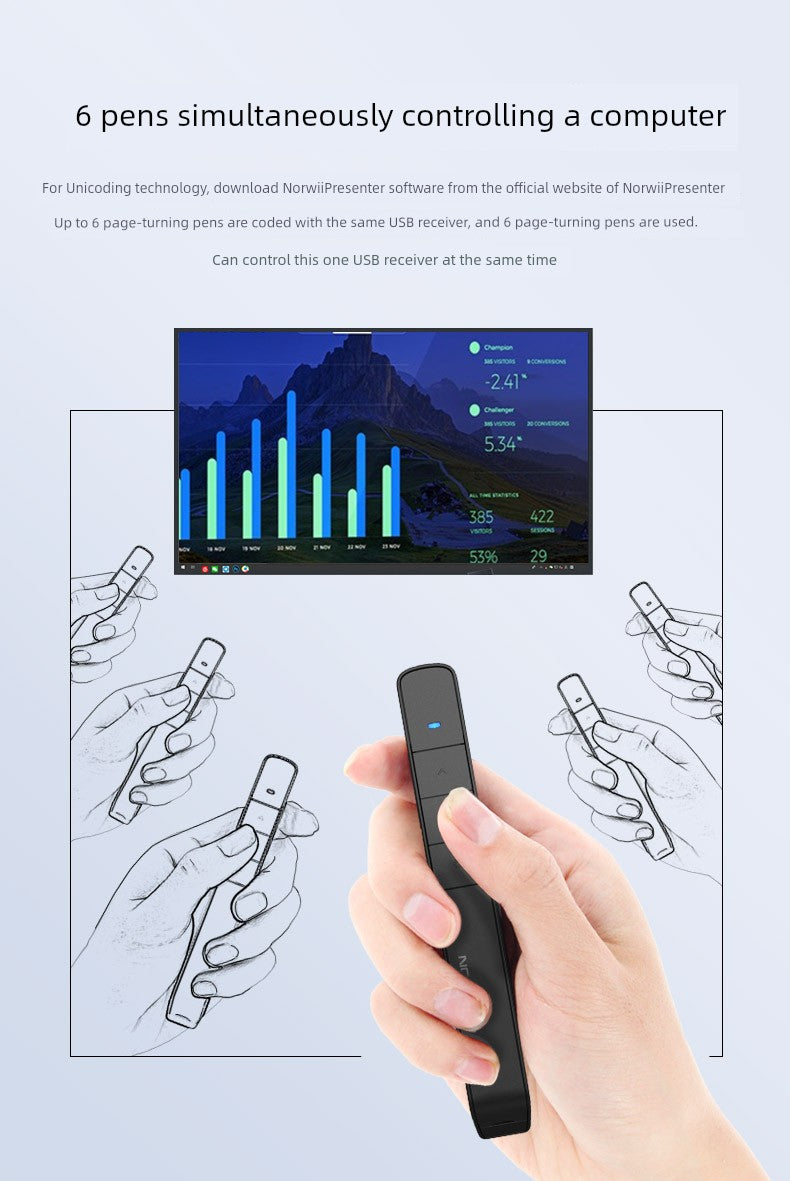 Projection Laser Pointer with Remote Control